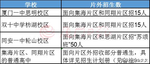 厦门2023提前批学校名单,厦门2022年中考志愿填报技巧