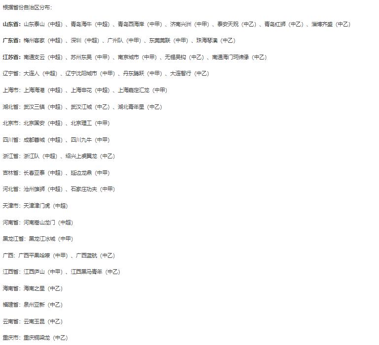 中乙多支球队最新消息,中乙足协最新政策