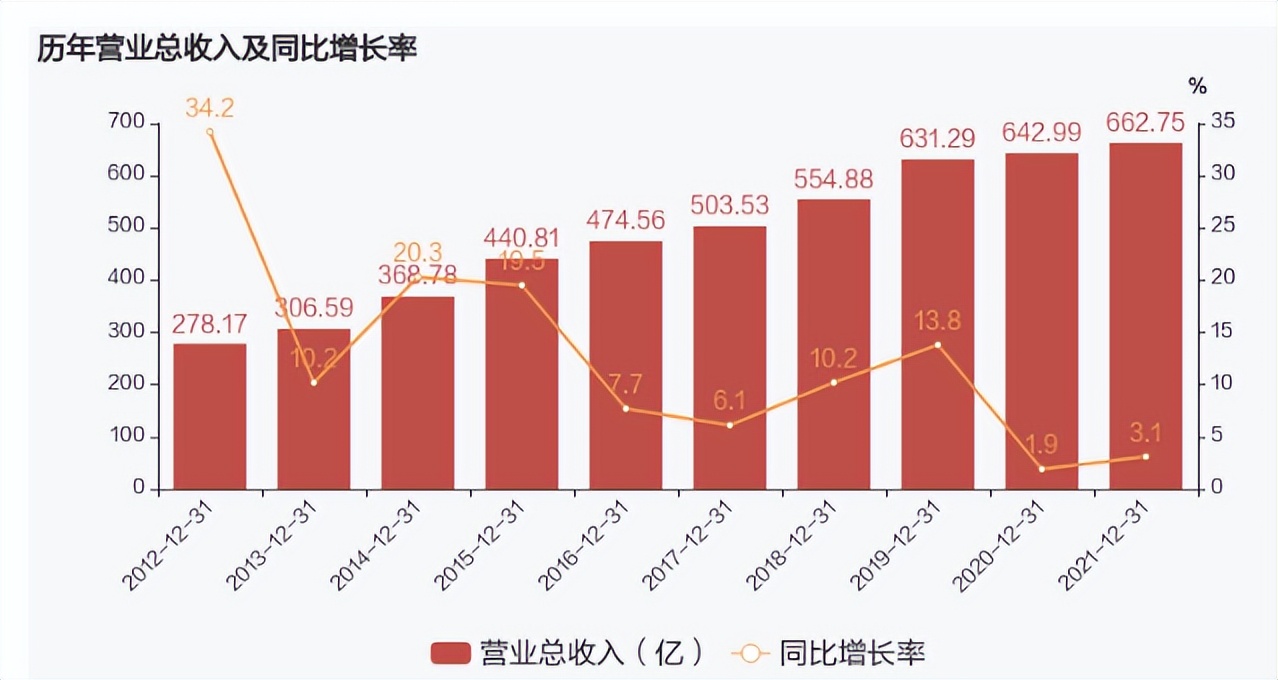 北京银行行长现状,北京银行行业地位