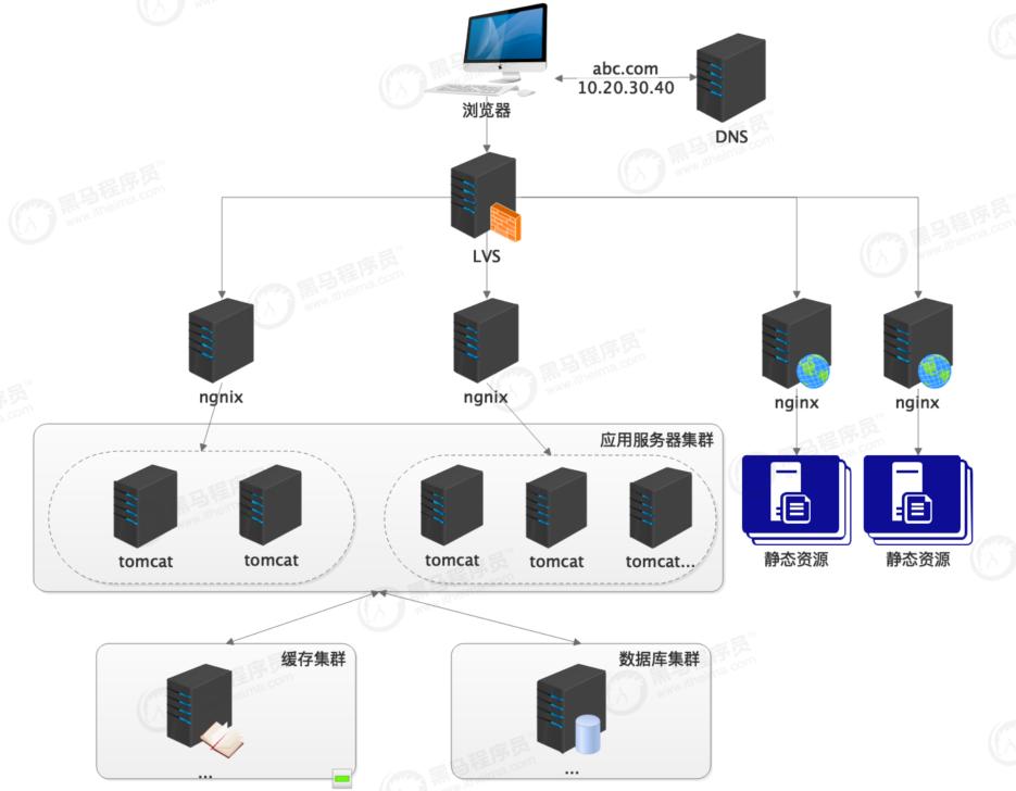 互联网电商运营模式,互联网和电商的历程
