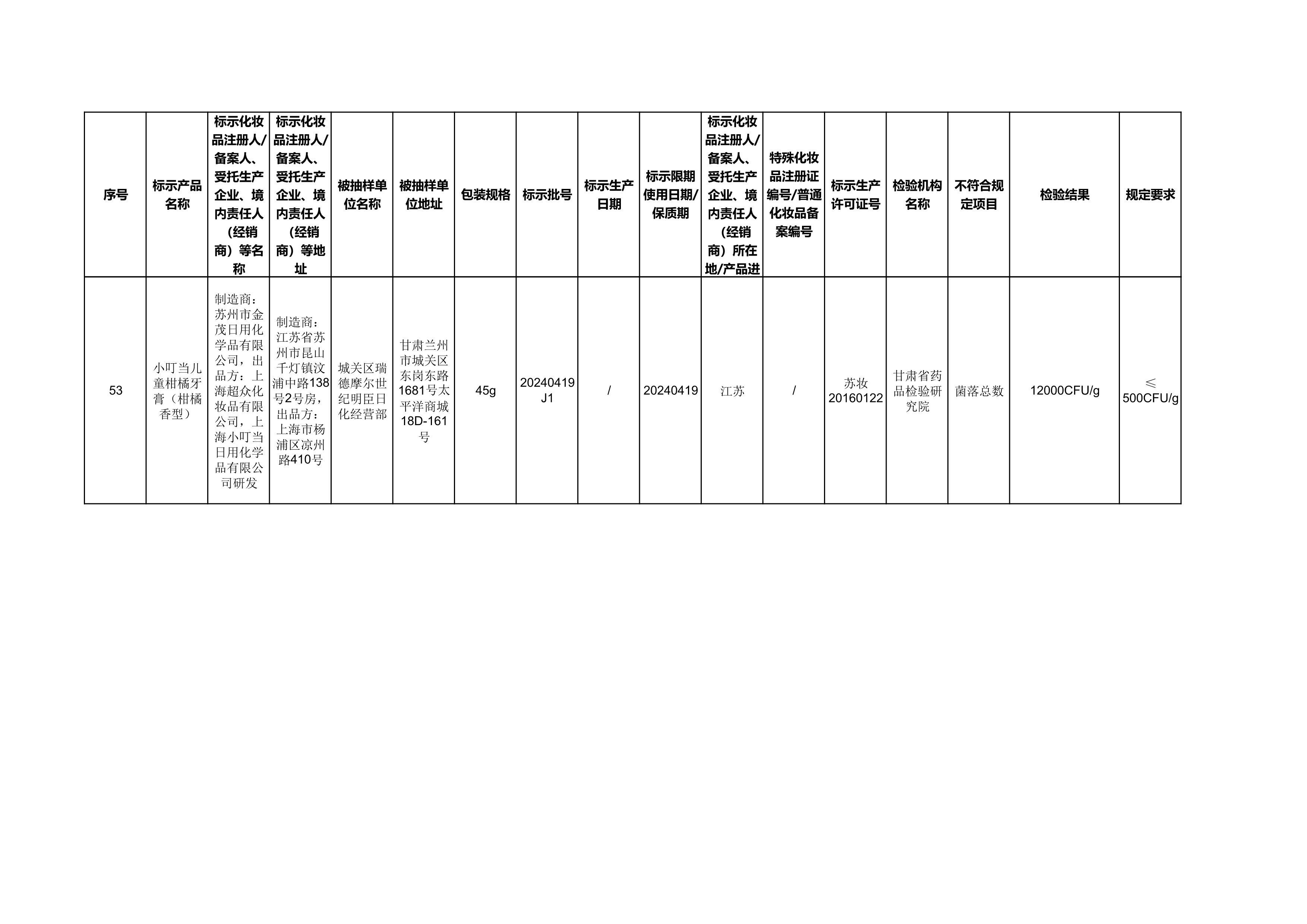 涉多款染发剂防晒霜，国家药监局公布53批次不符合规定化妆品