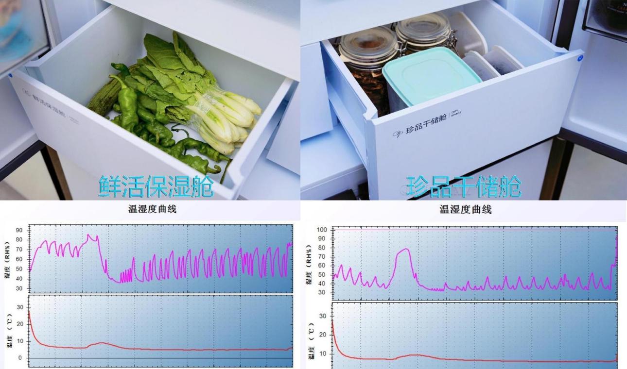 tclbcd-196twf2冰箱怎么调温,tcl冰箱bcd-235tewf1怎么调节温度