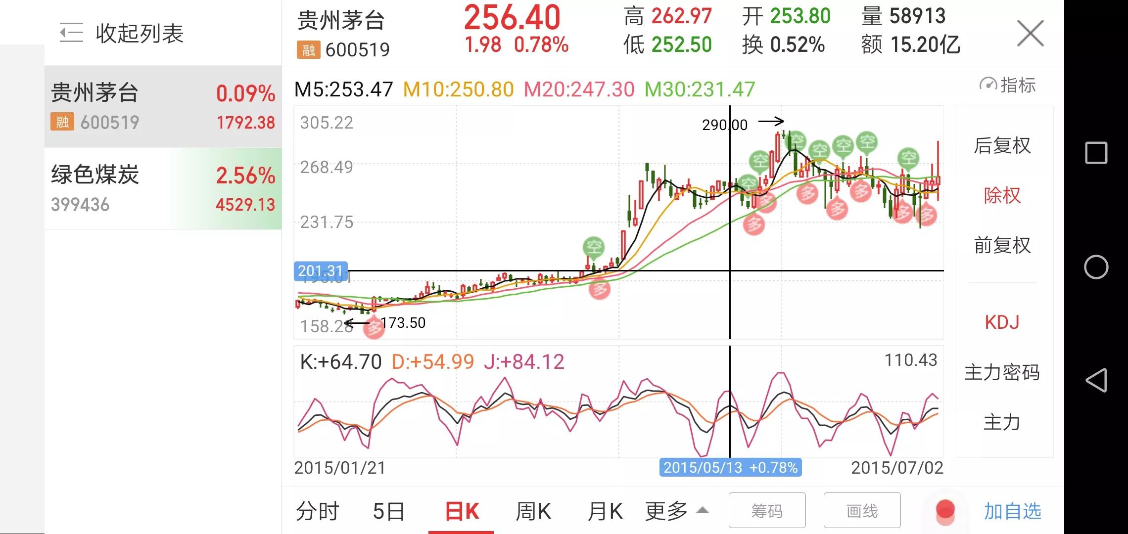 全通教育原始股票,全通教育股票后市会怎么走