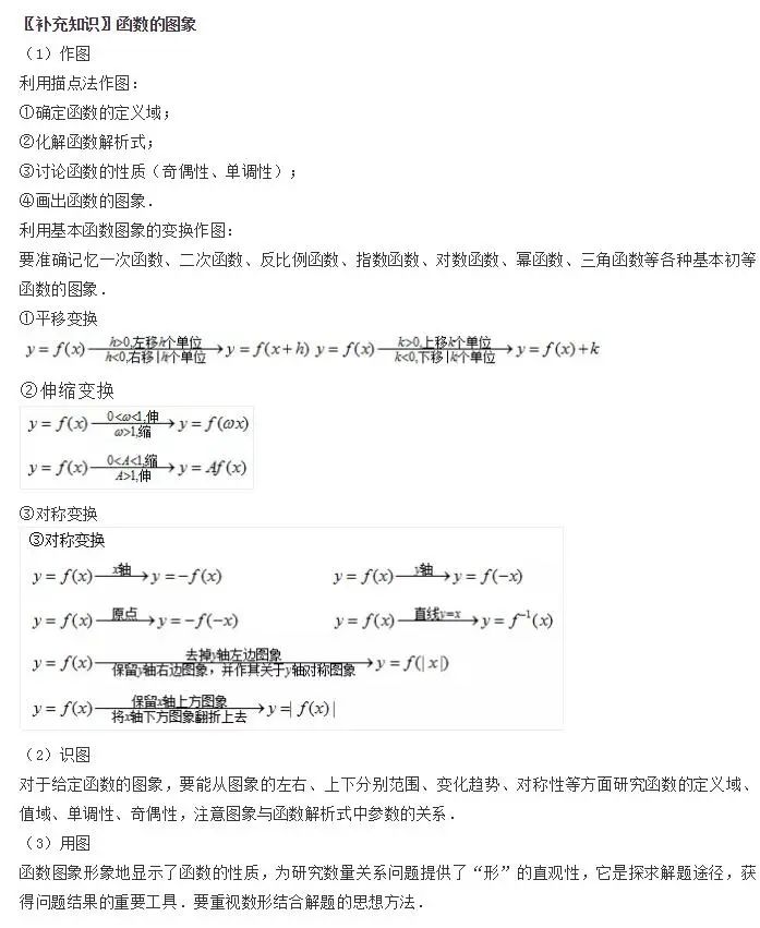 必修一数学三角函数诱导公式视频,必修一数学三角函数所有公式归纳