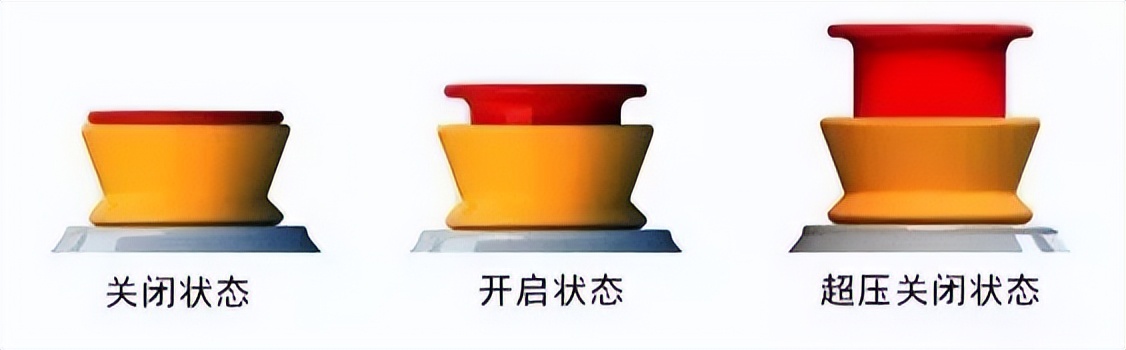 燃气注意事项及使用方法,燃气开关阀门正确使用方法