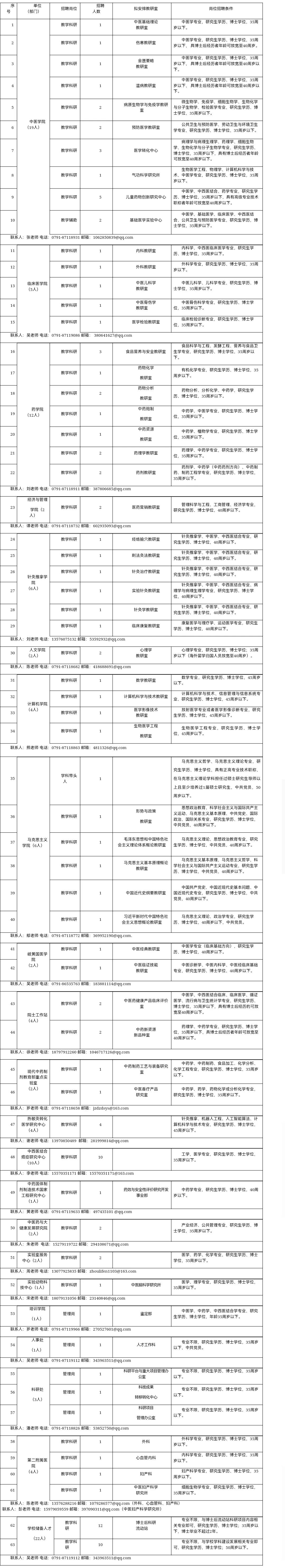 江西各个大学自主招聘,江西师范大学2024年招聘最新信息
