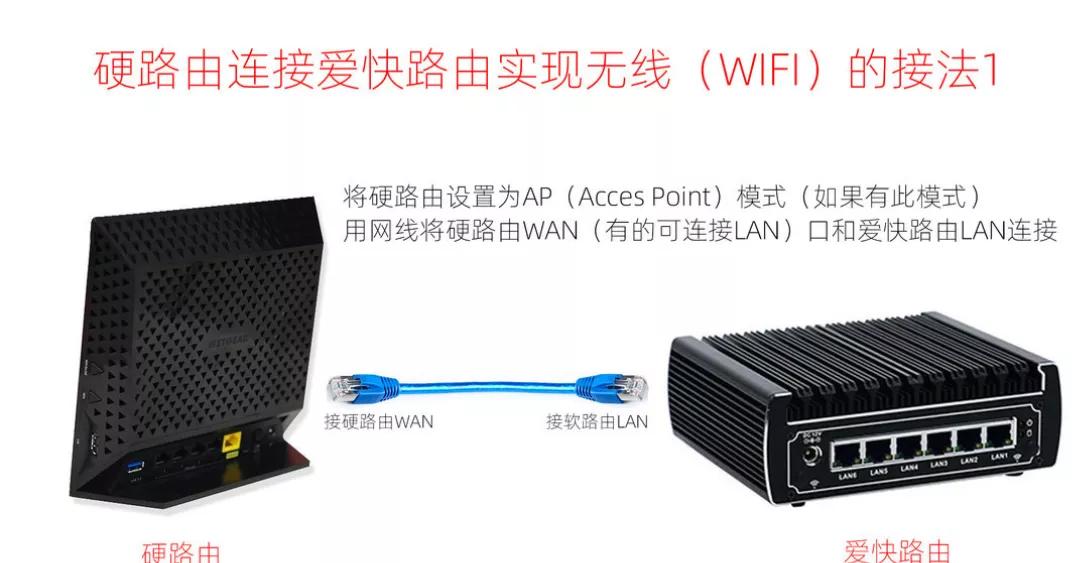 爱快软路由免费版功能,爱快软路由怎么屏蔽网站