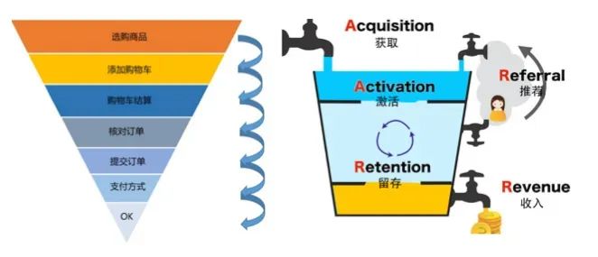 淘系电商运营,理解电商运营