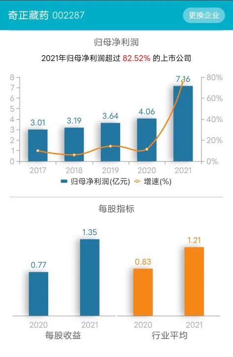 奇正藏药股价历史数据,奇正藏药上市政策