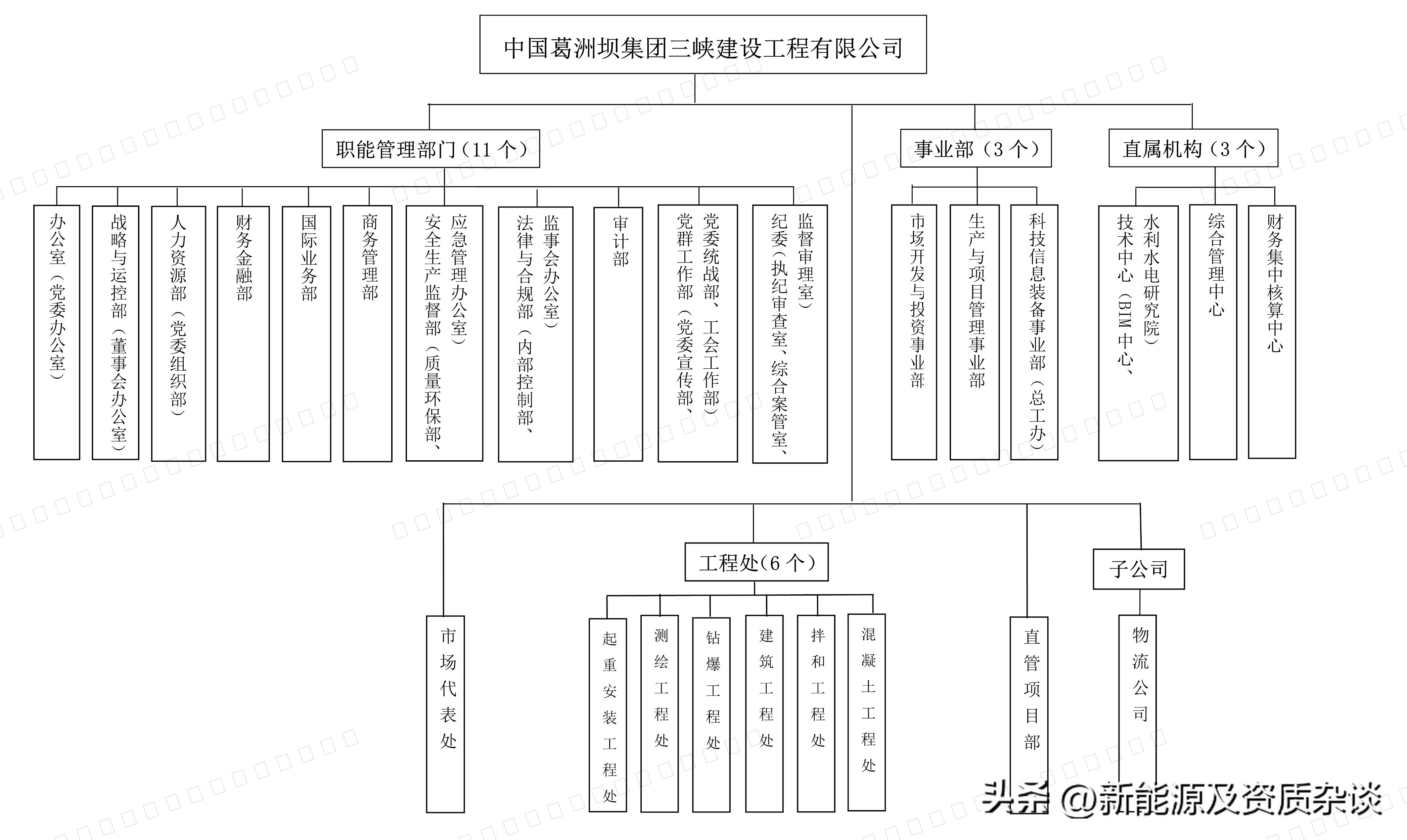 中国葛洲坝集团三峡建设有限公司,中国葛洲坝集团三峡工程有限公司