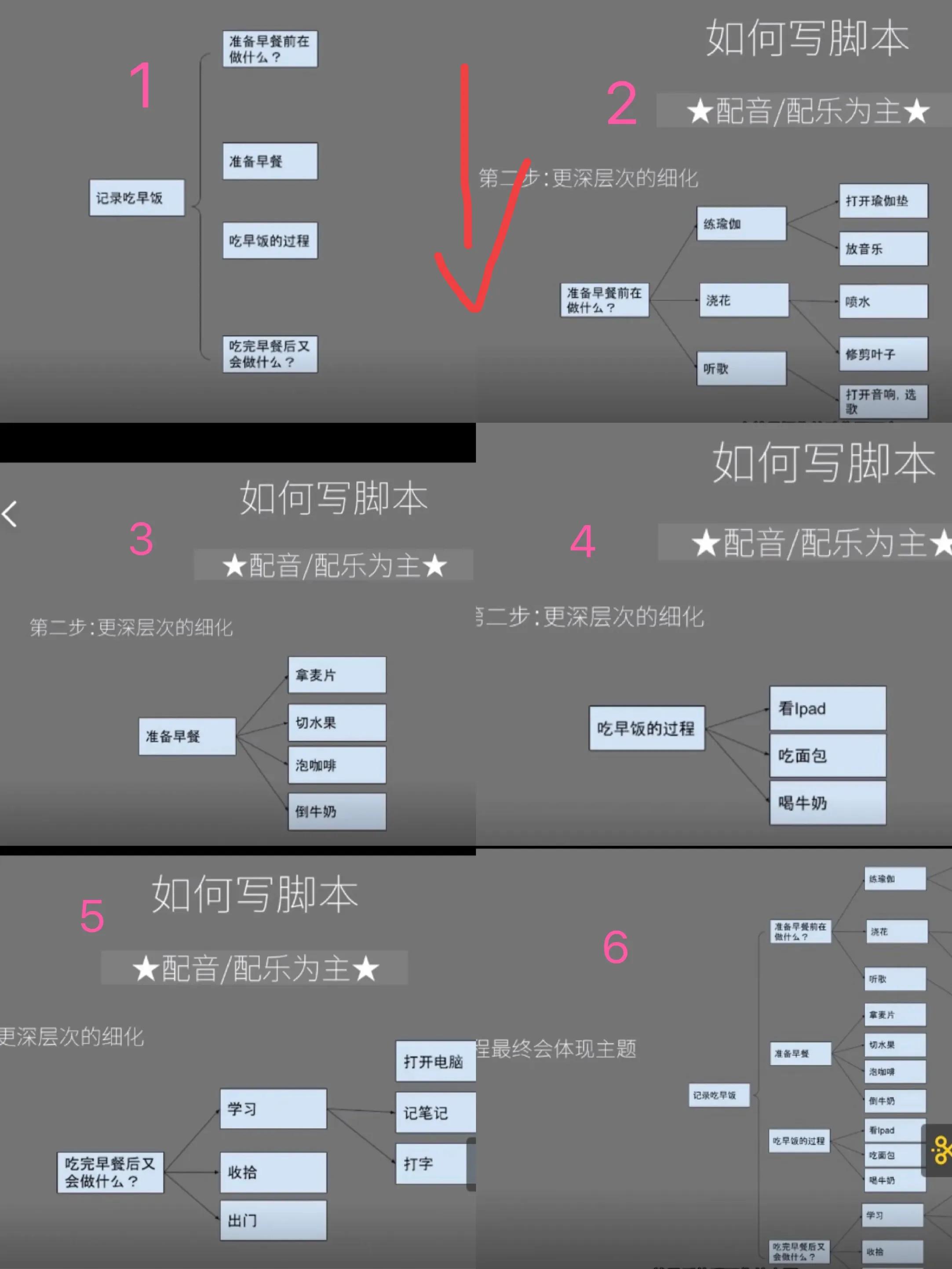 5个步骤教你学会视频拍摄,5个日常拍摄实用小技巧超级好用