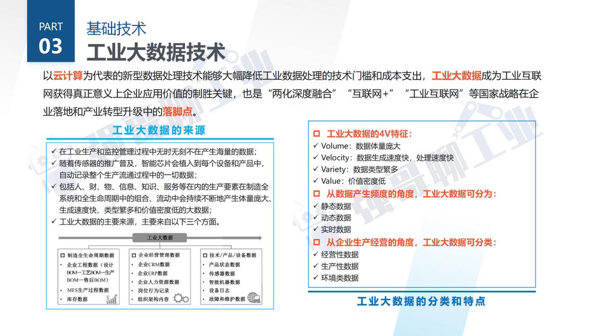 工业互联网技术薪资,工业互联网仿真技术