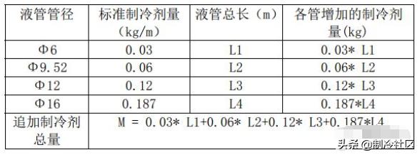 中央空调常识100条,中央空调知识点大全