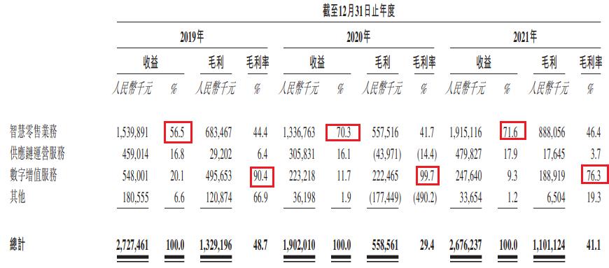 自动贩卖机香港,自动贩卖机新零售