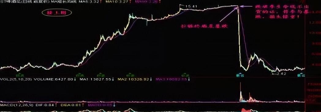 股票低位反转k线形态,股票k线形态图解大全表