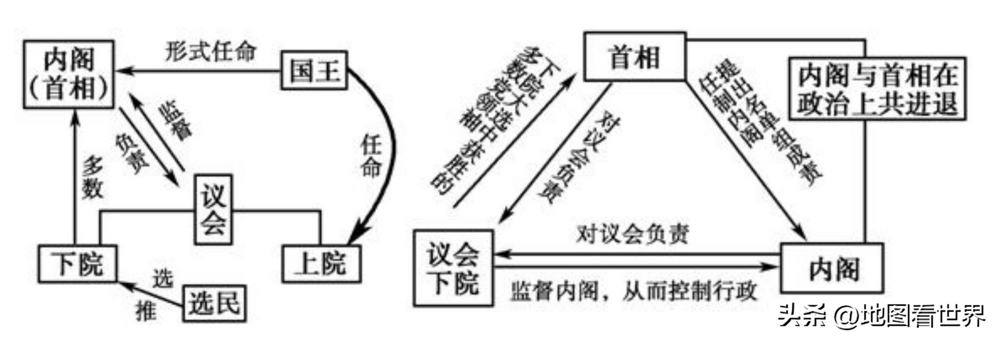 国家趣谈89：日不落帝国、英联邦家族长——英国是什么样的国家？