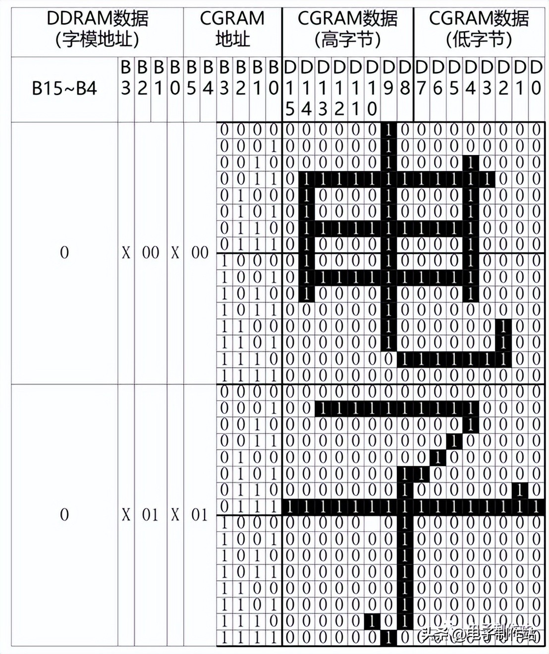 教你学会ST7920的液晶显示模组LCM12864自定义字模