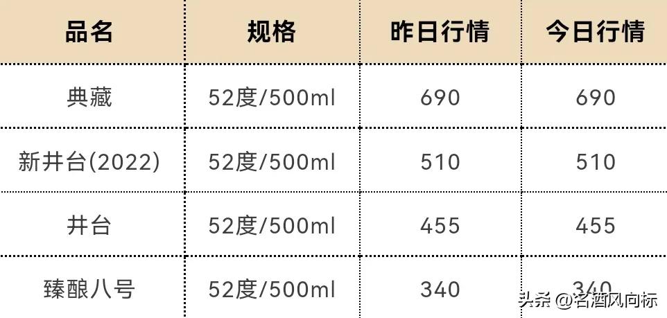 茅台今日白酒价格一览表,茅台白酒价格每日行情