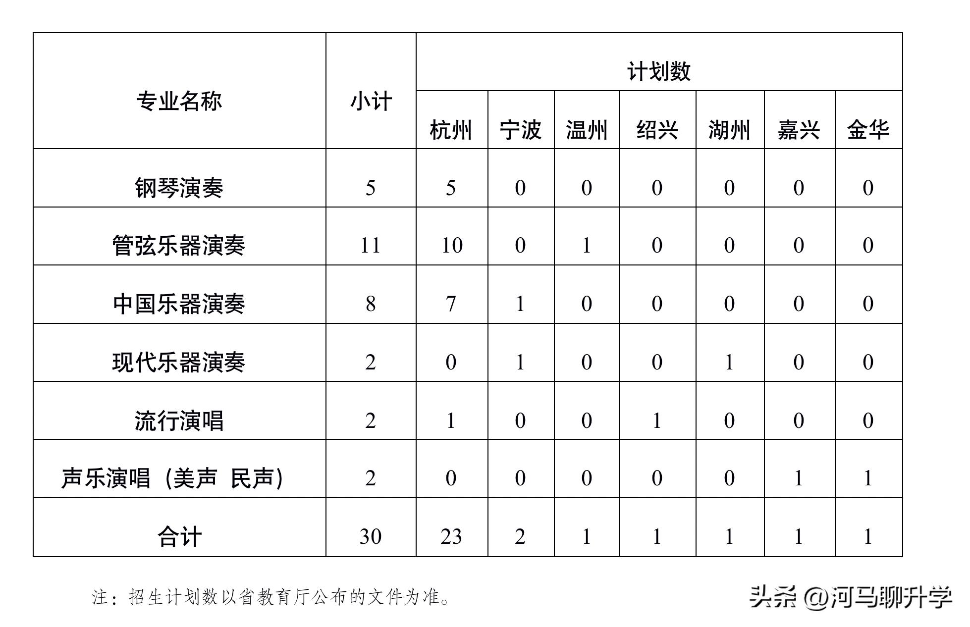 浙江的中本一体到底好不好,2023届浙江中考中本一体
