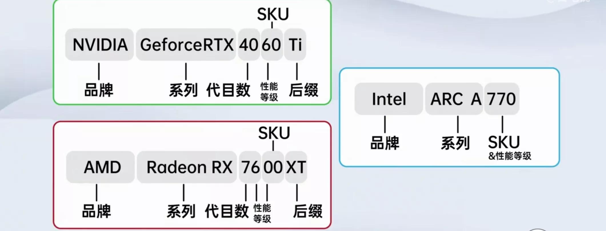 电脑diy装机显卡篇,电脑显卡系统安装教程