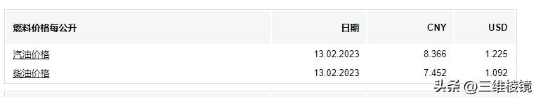 美国和国际油价的关系 (中美油价对比)