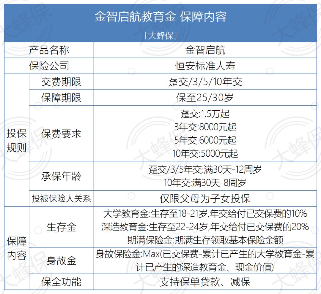 金智启航教育金保额多少,金智启航