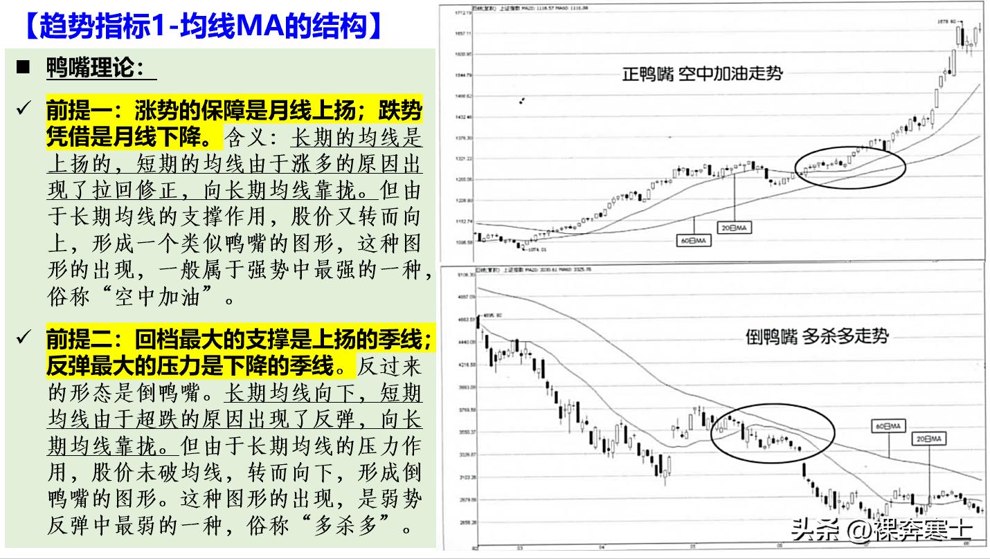 短线强弱均线指标,股市日线指标源码