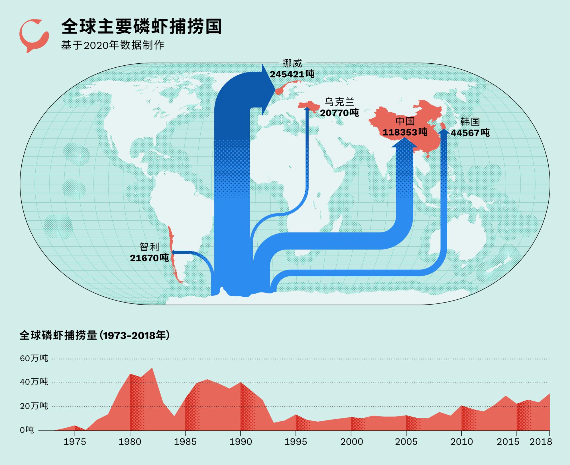 南极磷虾中国每年消费多少吨,南极的磷虾每年产量可高达50亿吨