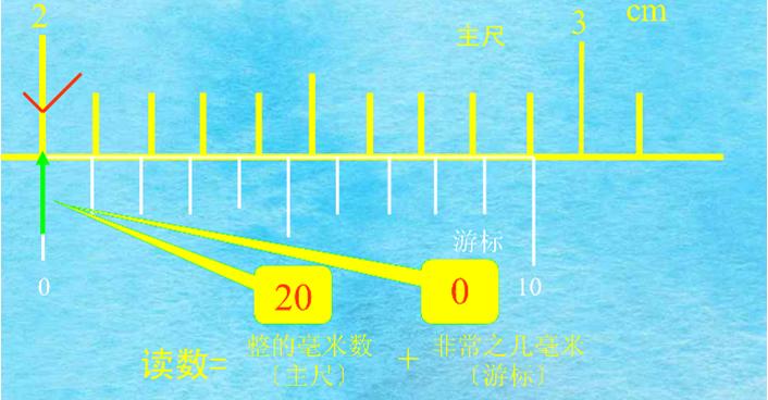 游标量具的读数方法有哪几个步骤,游标类量具的读数方法