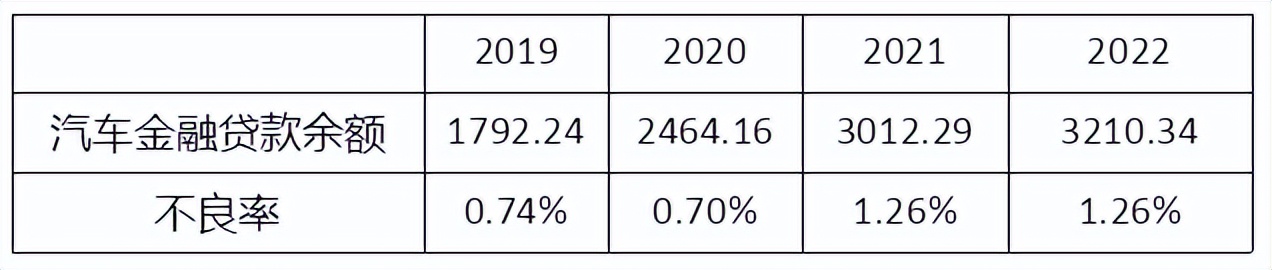 银行不良资产abs什么意思,车贷不良资产处理