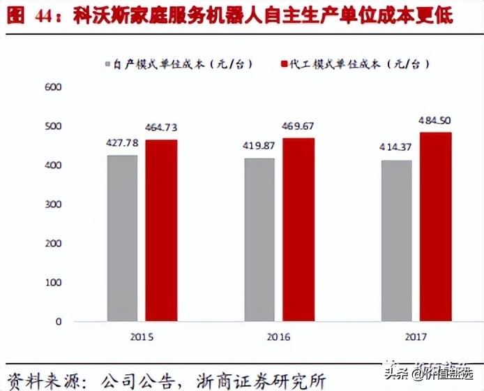 科沃斯扫地机器人维修,科沃斯扫地机器人故障