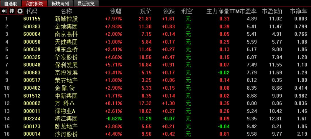 多重利好助推a股超跌反弹,中字头蓝筹白马股有哪些