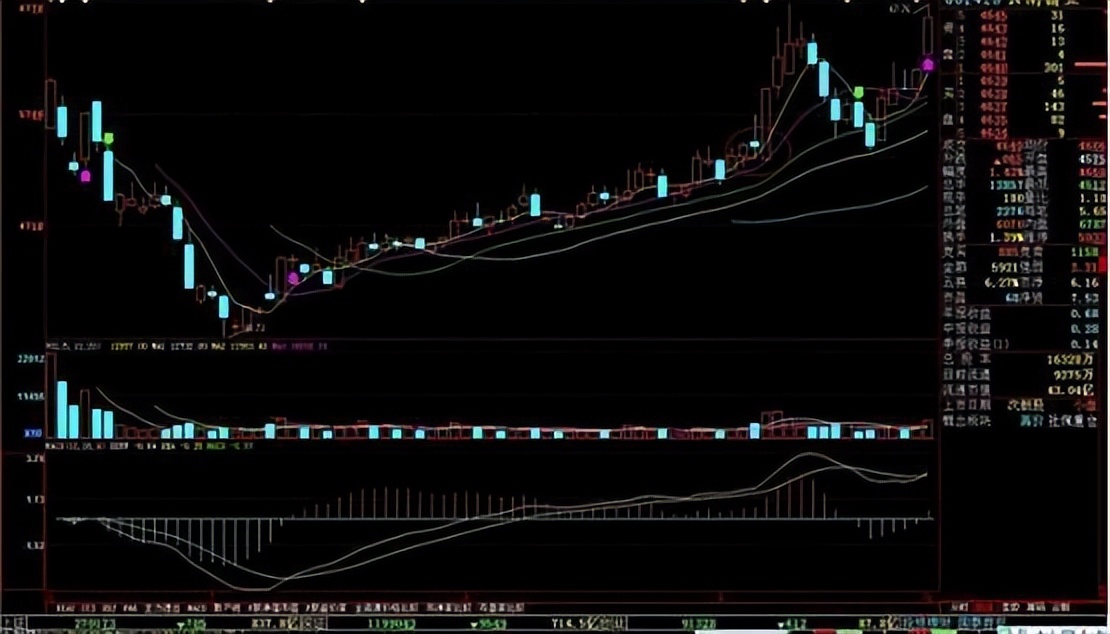 一名操盘手道出股市真理,一位主力操盘手的感悟
