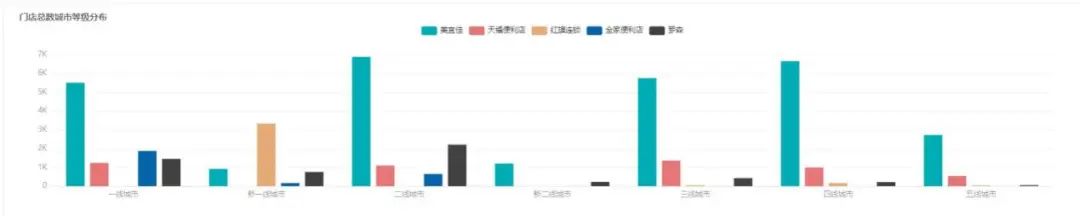 美宜佳门店扩张路径,美宜佳门店数量