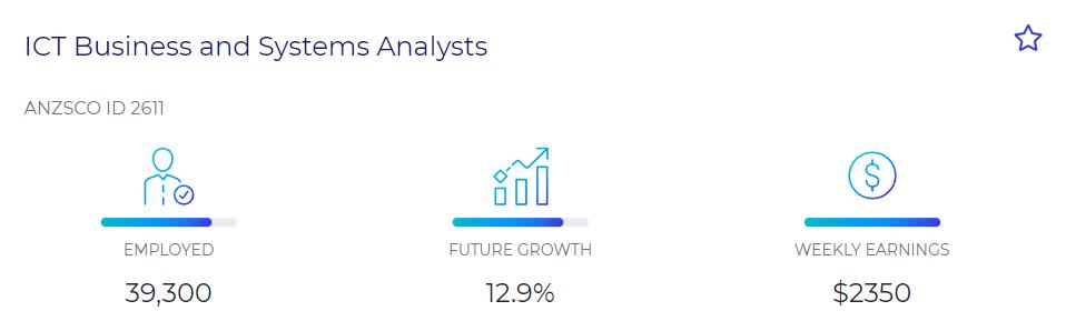 商务分析与商务智能,商务数据分析与应用专科和本科