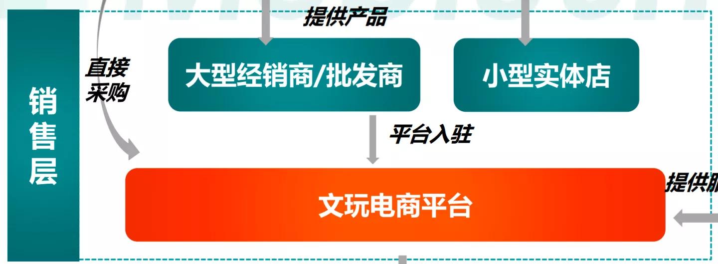 文玩行业市场规模,文玩行业的发展及现状