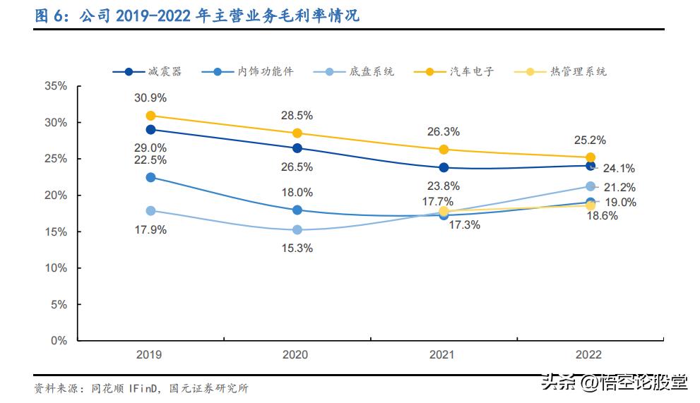 秒懂上市公司——拓普集团(601689)
