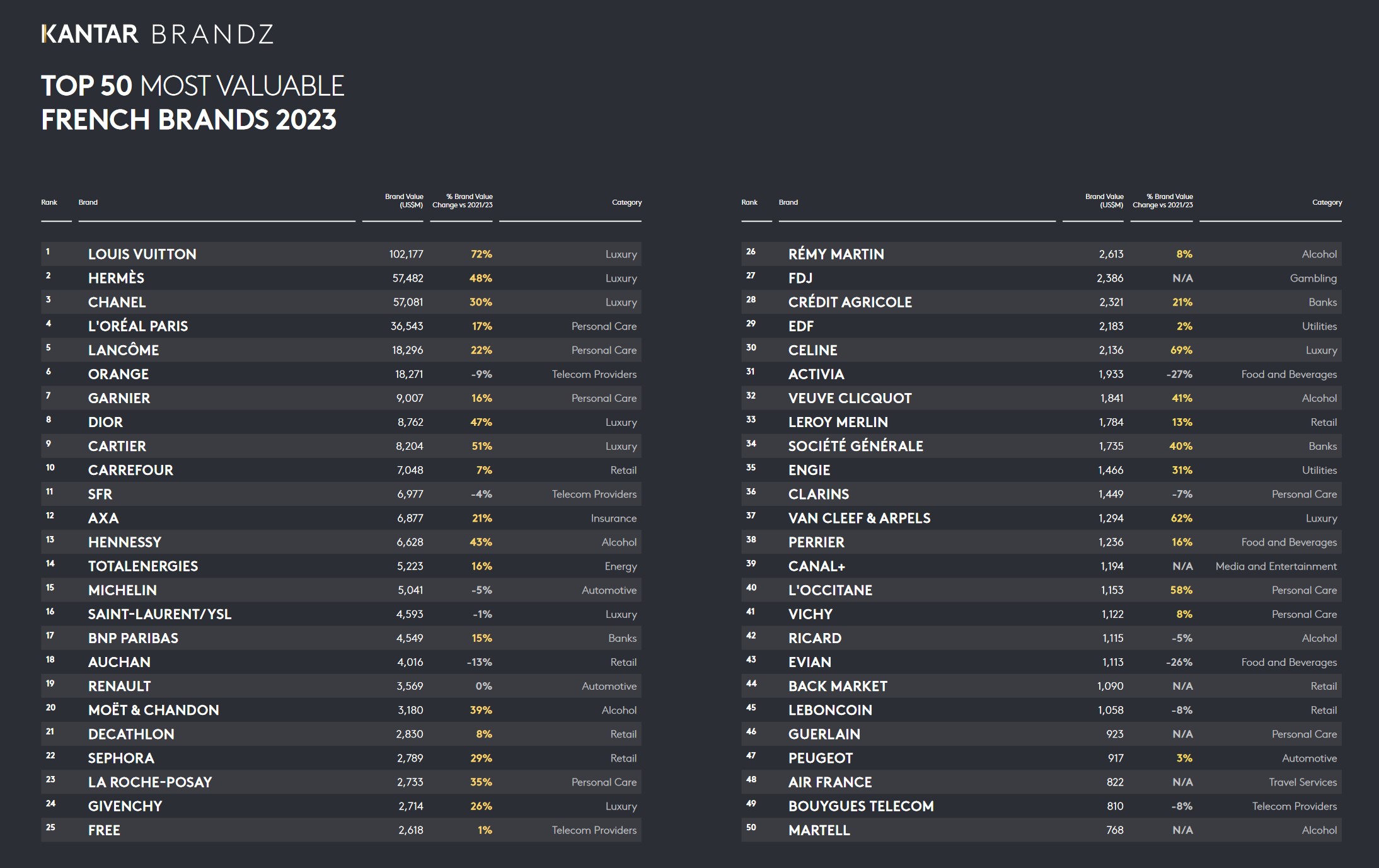 2023全球十大奢侈品牌排行榜,2023全球奢侈品牌销售排行