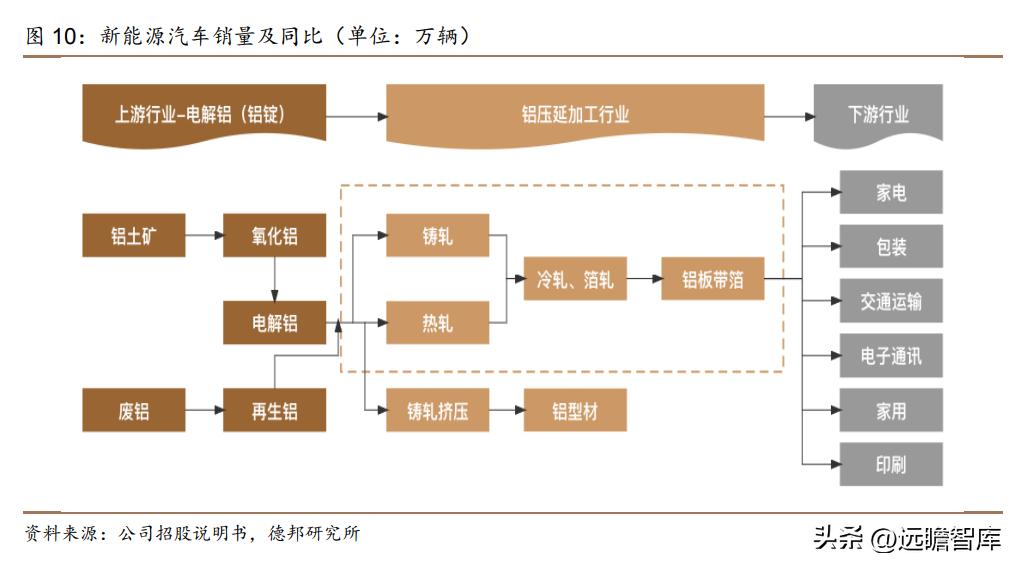锂材铝箔龙头,鼎胜新材2019年铝箔市场占比