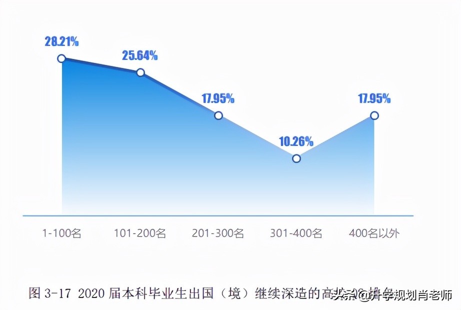 江西农业工程职业学院就业率,江西农业大学2023升学率