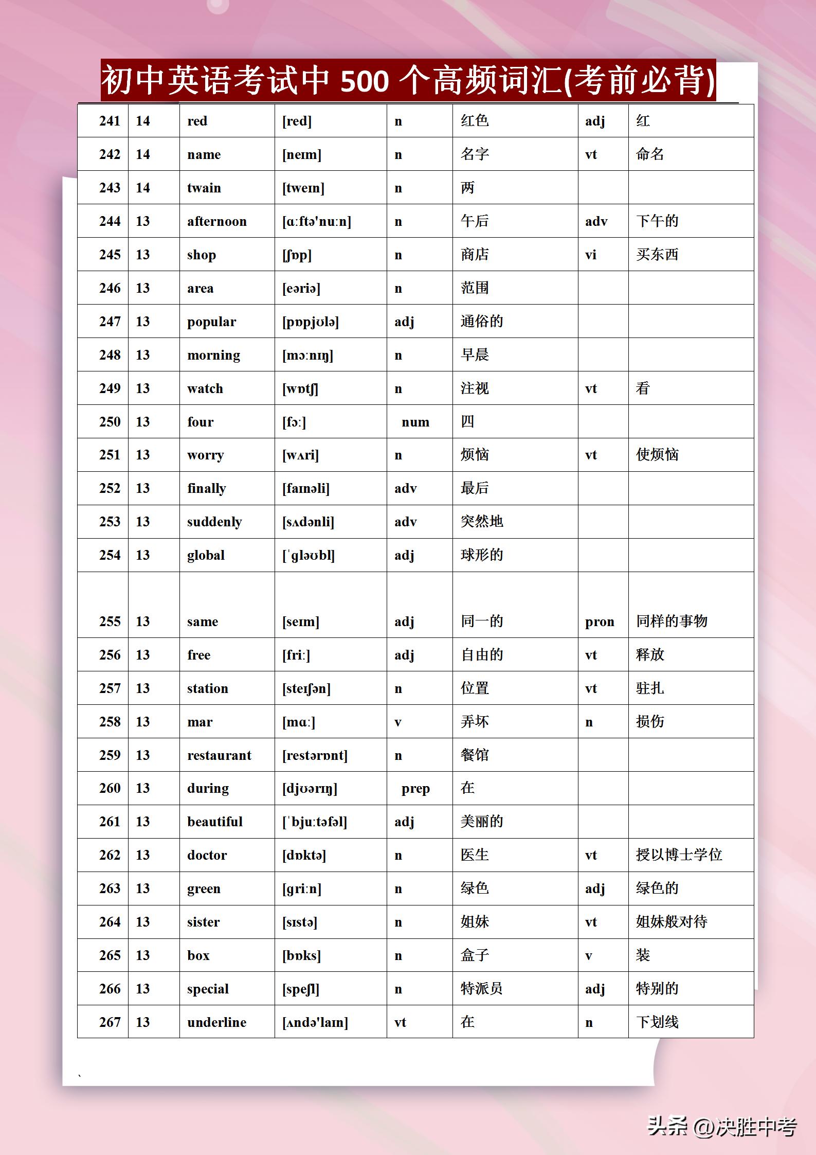 英语中考高频词汇100,初中英语高频词汇考点