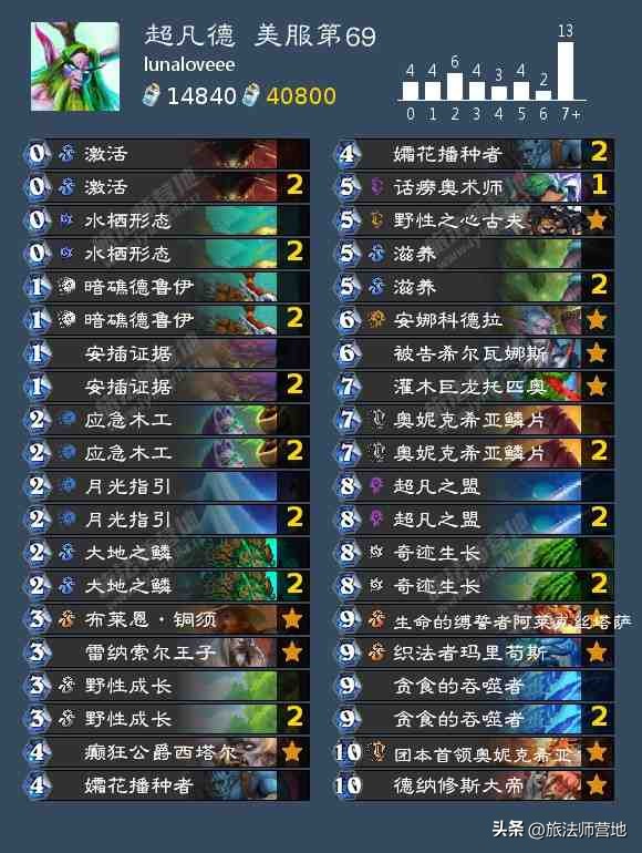 炉石传说|一周标准高分卡组盘点20221010