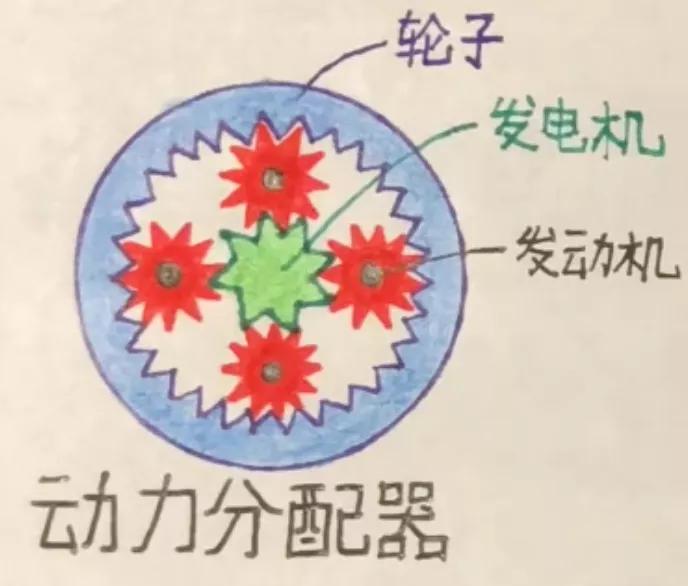 双擎和混动开起来都是轻飘飘的吗,双擎混动缺点有哪些