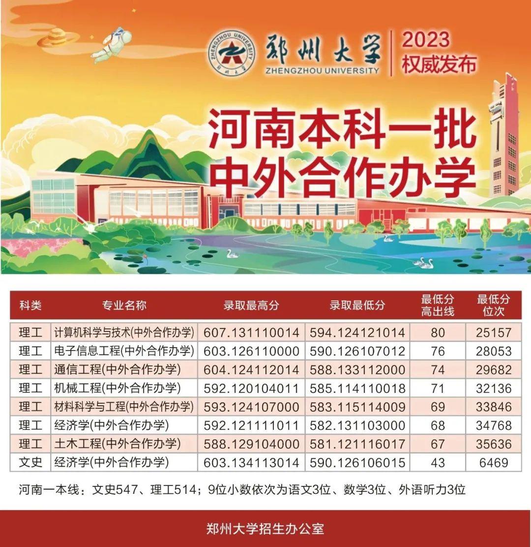 2020年郑州大学所有专业及分数线,郑州大学录取专业有专业级差吗