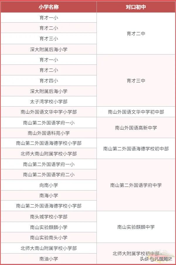 对口小学好不好,小学对口好几个初中是随便挑吗