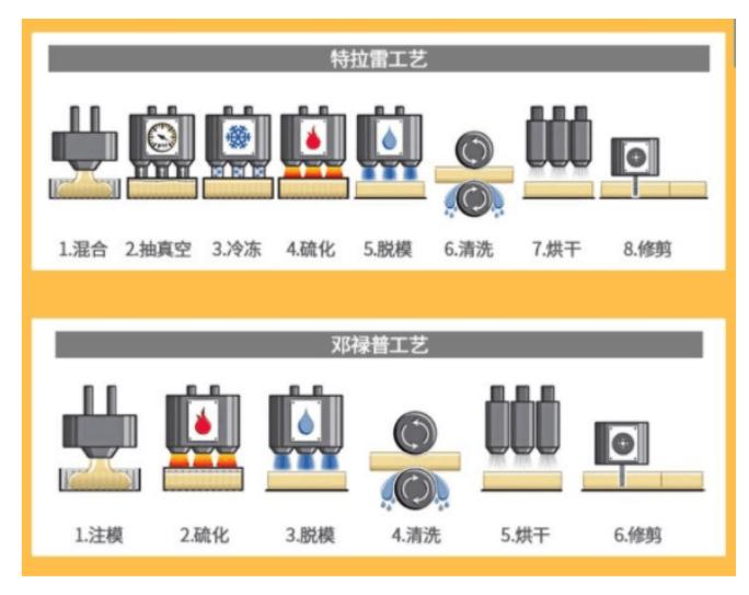 特拉雷和邓禄普乳胶枕怎么选,邓禄普乳胶枕是天然乳胶还是合成