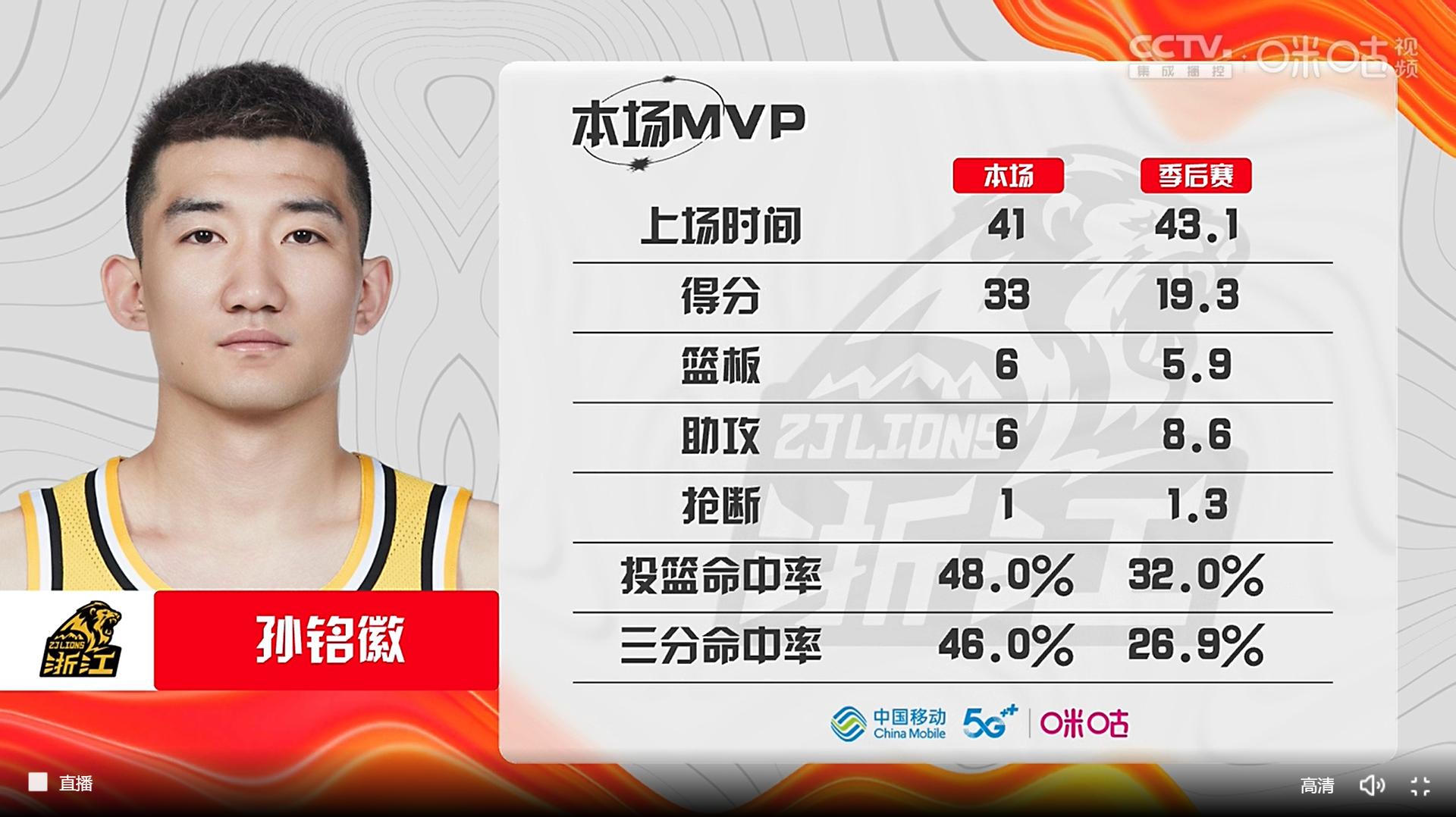 广厦对阵辽宁孙铭徽,孙铭徽怒喷裁判