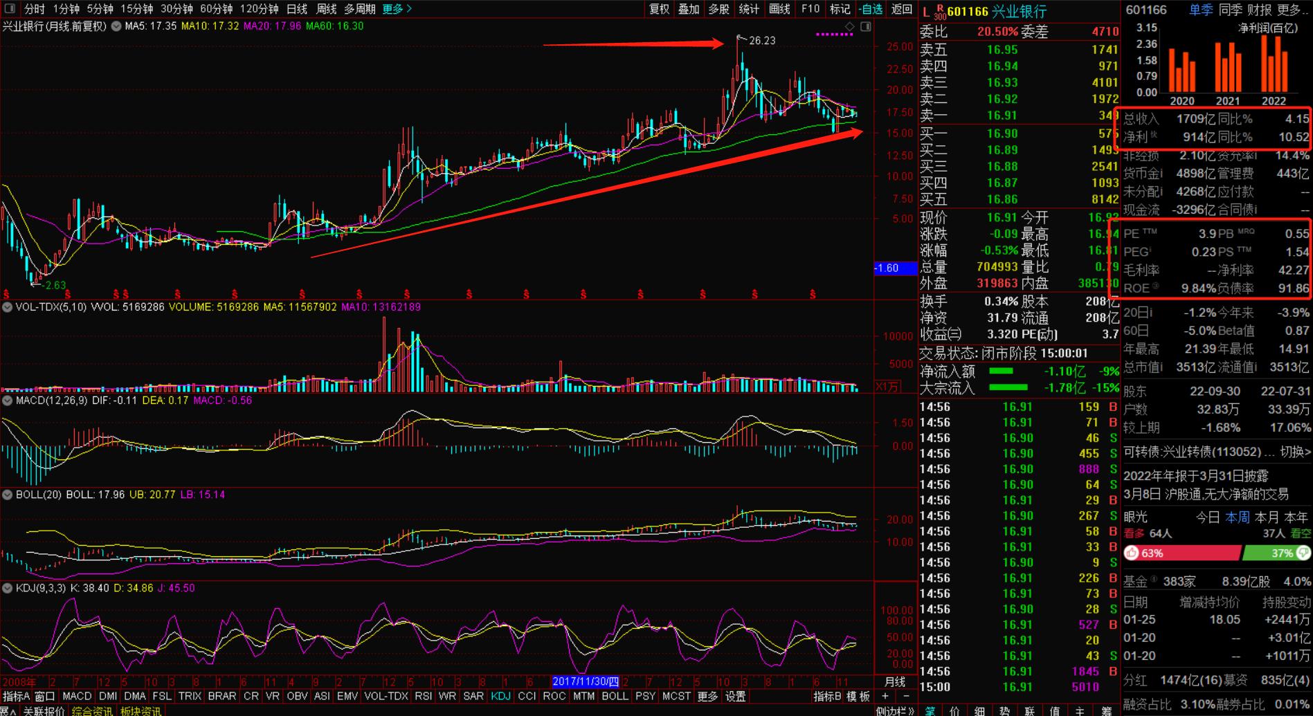 价值投资的话要参考什么指标,技术指标与价值投资哪个重要