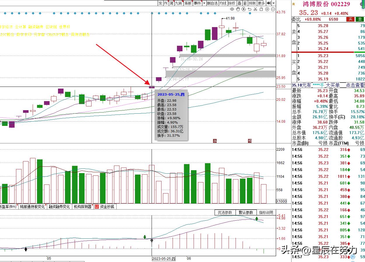 行情解析及操作计划,周末消息面解读及接下来行情展望