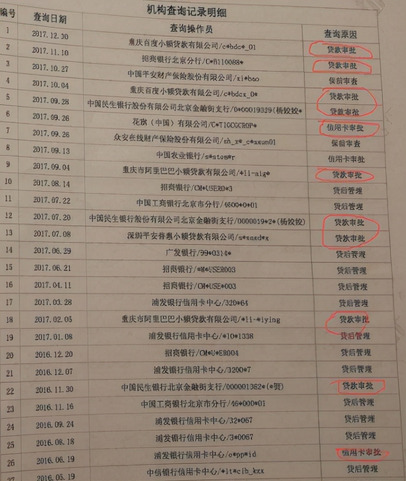 买房贷款征信被禁入怎么办,买房打征信什么情况会不通过